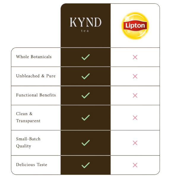 Limited Edition Kynd Poppy Infuser